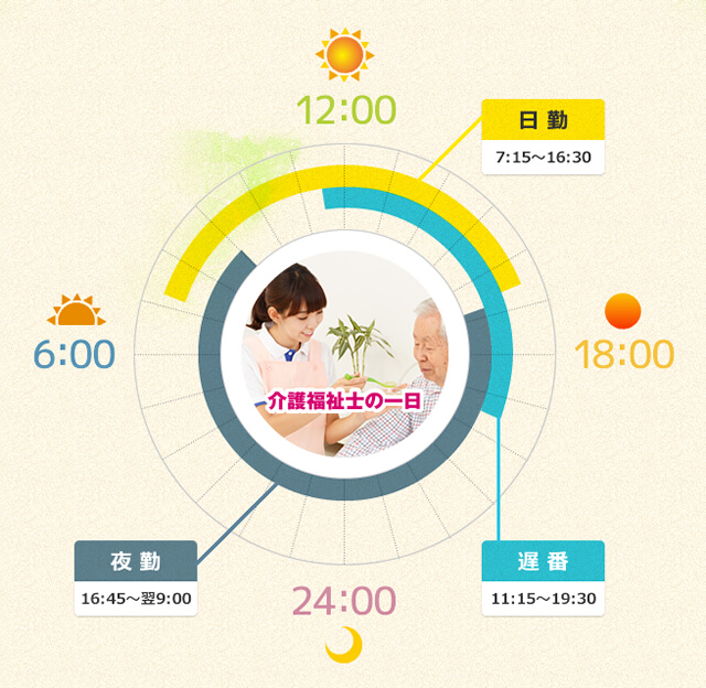 介護スタッフの一日のスケジュール表